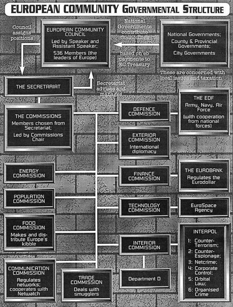 File:EEC Governmental Structure 2020ESP.jpg