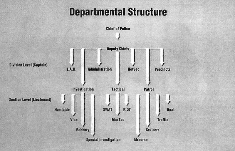 File:NCPD Department Structure 02 2020PS.jpg