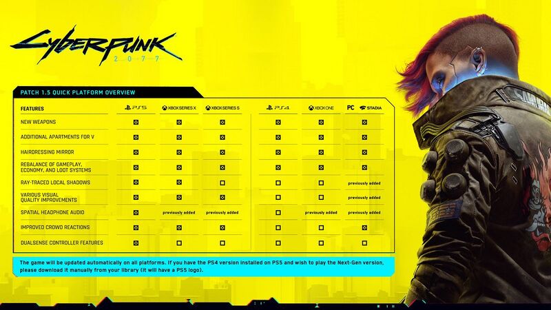 File:Cyberpunk 2077 Patch 1.5 Infographic.jpg