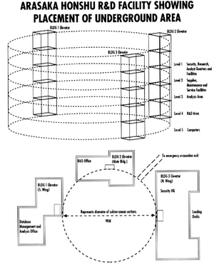 Arasaka Honshu R&D Facility Map 2020.png