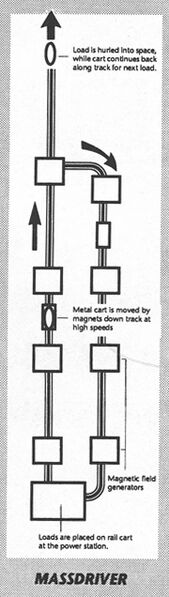File:Mass Driver 2013NO.jpg