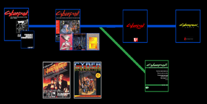 Series Image Timeline.png